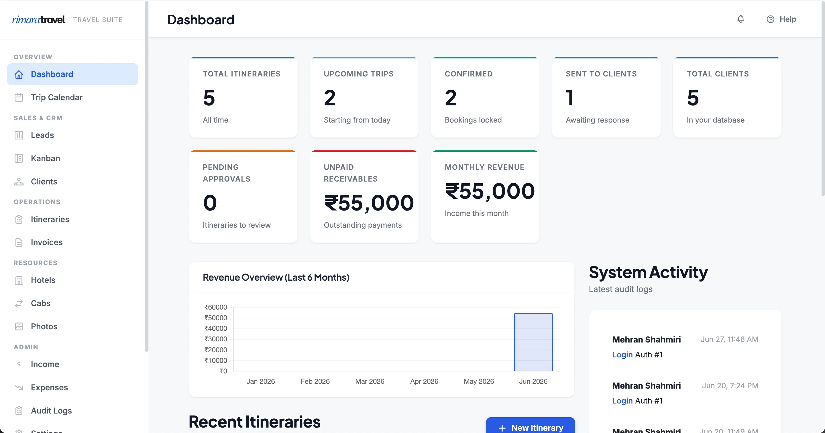 Rimara travel itinerary platform